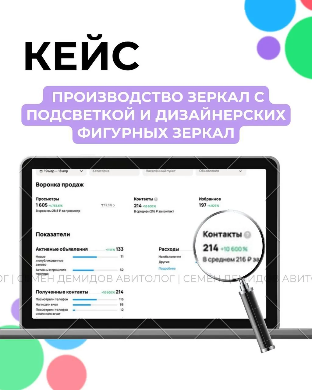 Статистика кабинета: 214 обращений, средняя стоимость 216 ₽, конверсия 13,3%, бюджет 46 235 ₽.