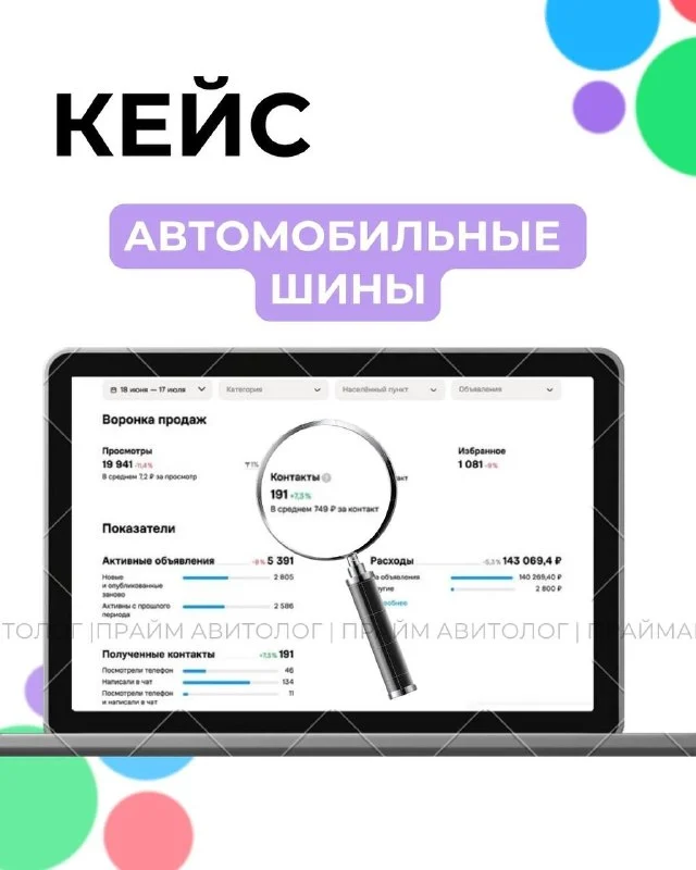 Статистика кабинета за 18 июня — 17 июля: 19 941 просмотр, 191 контакт по 749 ₽, 1 081 добавление в избранное, 5 391 активное объявление, расходы 143 069,4 ₽.