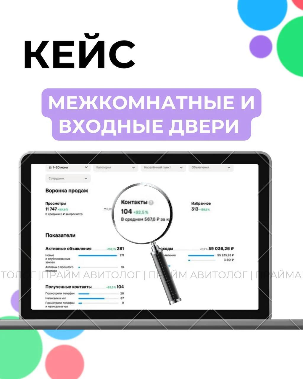 Статистика кабинета за 1–30 июня: 11 747 просмотров, 104 контакта по 567,6 ₽, 313 добавлений в избранное, 281 активное объявление, расходы 59 036,26 ₽.