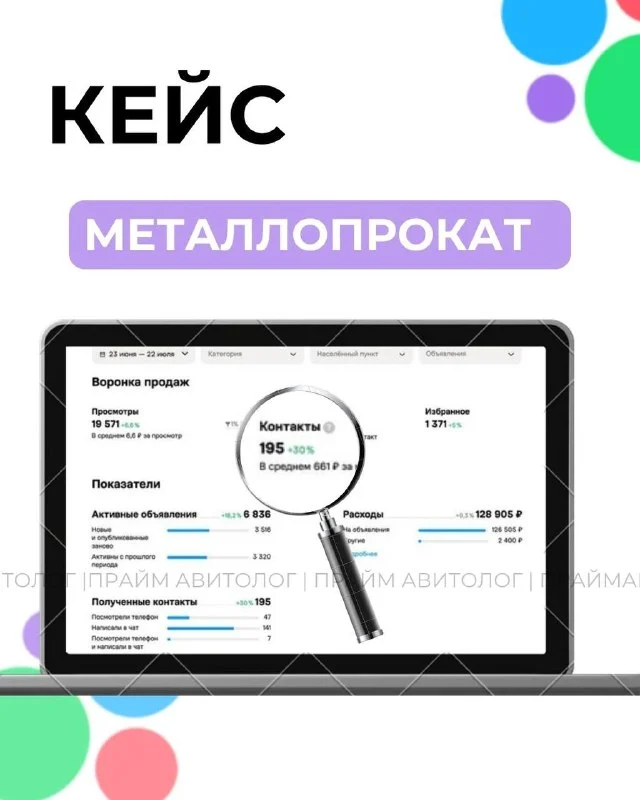 Статистика кабинета за 23 июня — 22 июля: 19 571 просмотр, 195 контактов по 661 ₽, 1 371 добавление в избранное, 6 836 активных объявлений, расходы 128 905 ₽.
