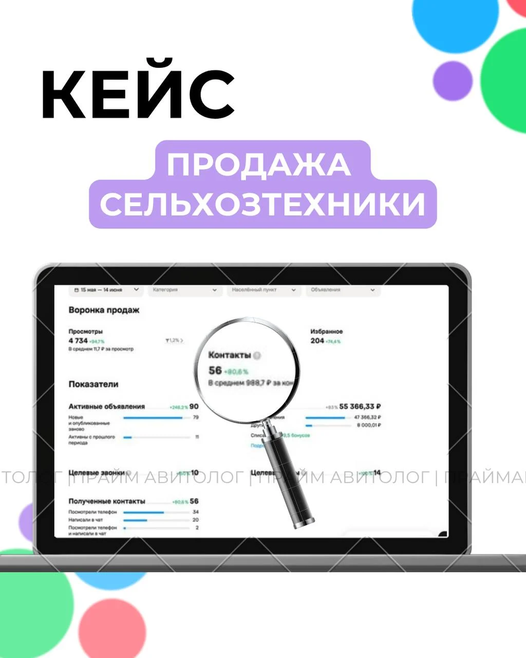 Статистика кабинета за 15 мая — 14 июня: 4 734 просмотра, 56 контактов по 988,7 ₽, 204 добавления в избранное, 90 активных объявлений, расходы 55 366,33 ₽.
